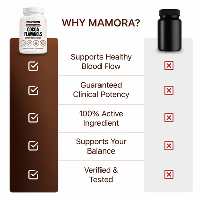 Mamora® Advanced Cocoa Flavanol Capsules