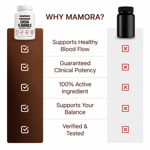 Mamora® Advanced Cocoa Flavanol Capsules