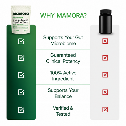 Mamora® Baobab Superfruit